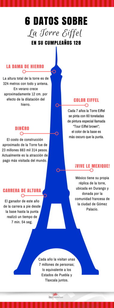 6 Datos Interesantes Sobre La Torre Eiffel Isu Universidad Hot Sex Picture 5346